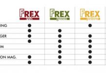 Fiocchi Frex: suonano simili, ma…