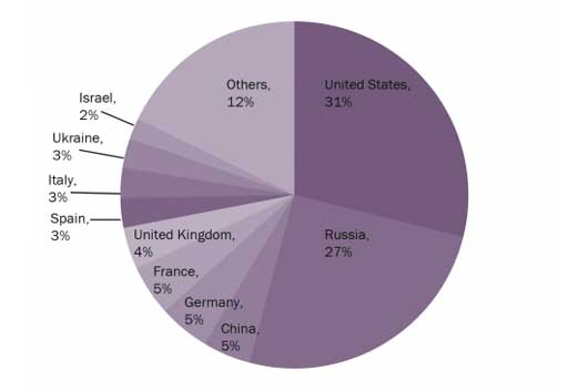 il-rapporto-sipri-sugli-acquisti-di-armamenti_1