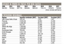 Il numero (vero) dei cacciatori