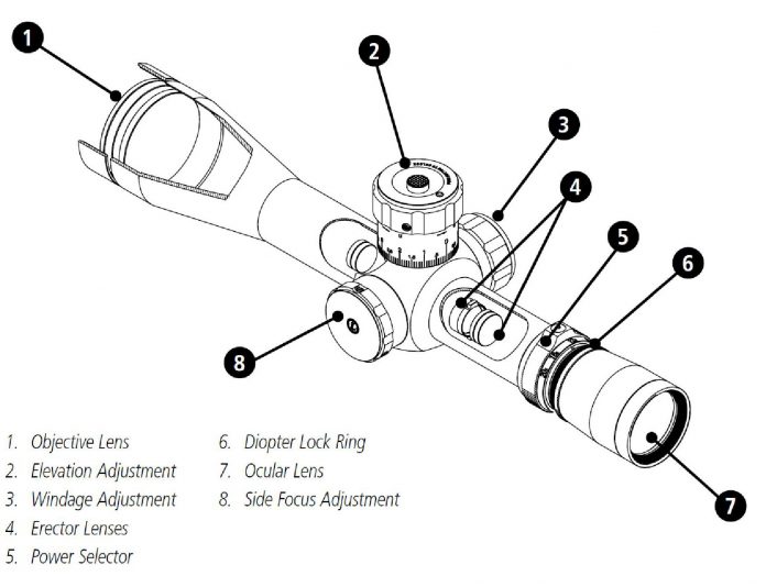 Riflescope