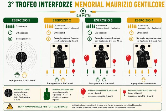 Gara interforze